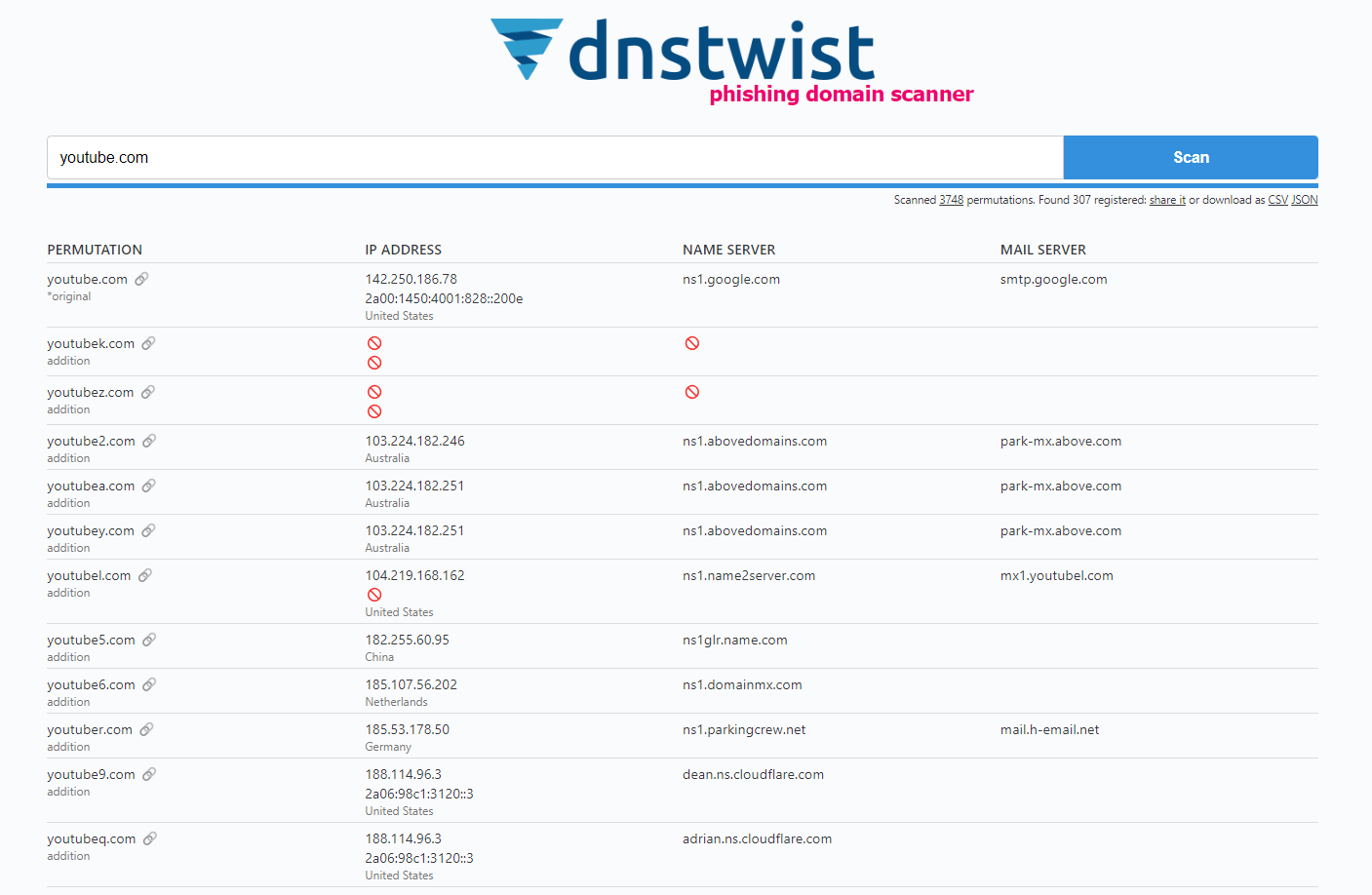 Uncovering Typo squatting & Phishing Domains with DNSTwist